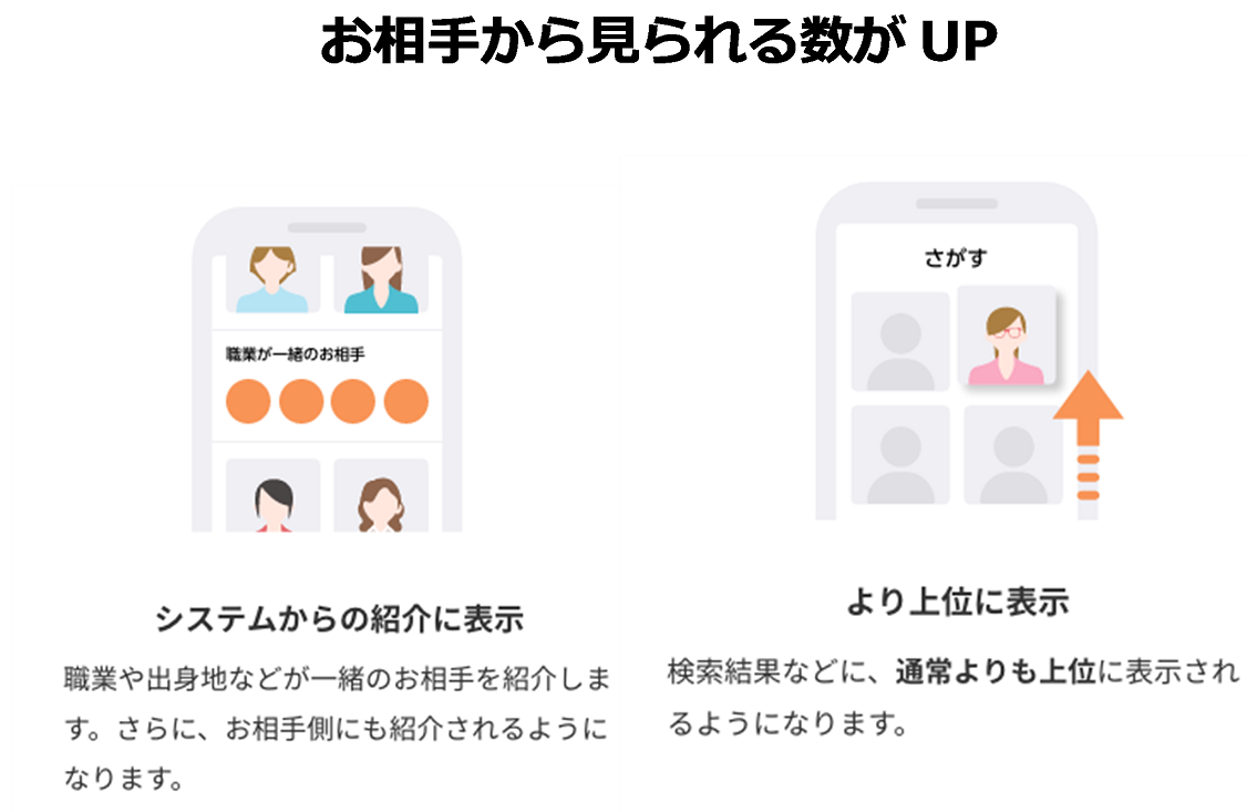 「ピックアップ掲載」3回分無料