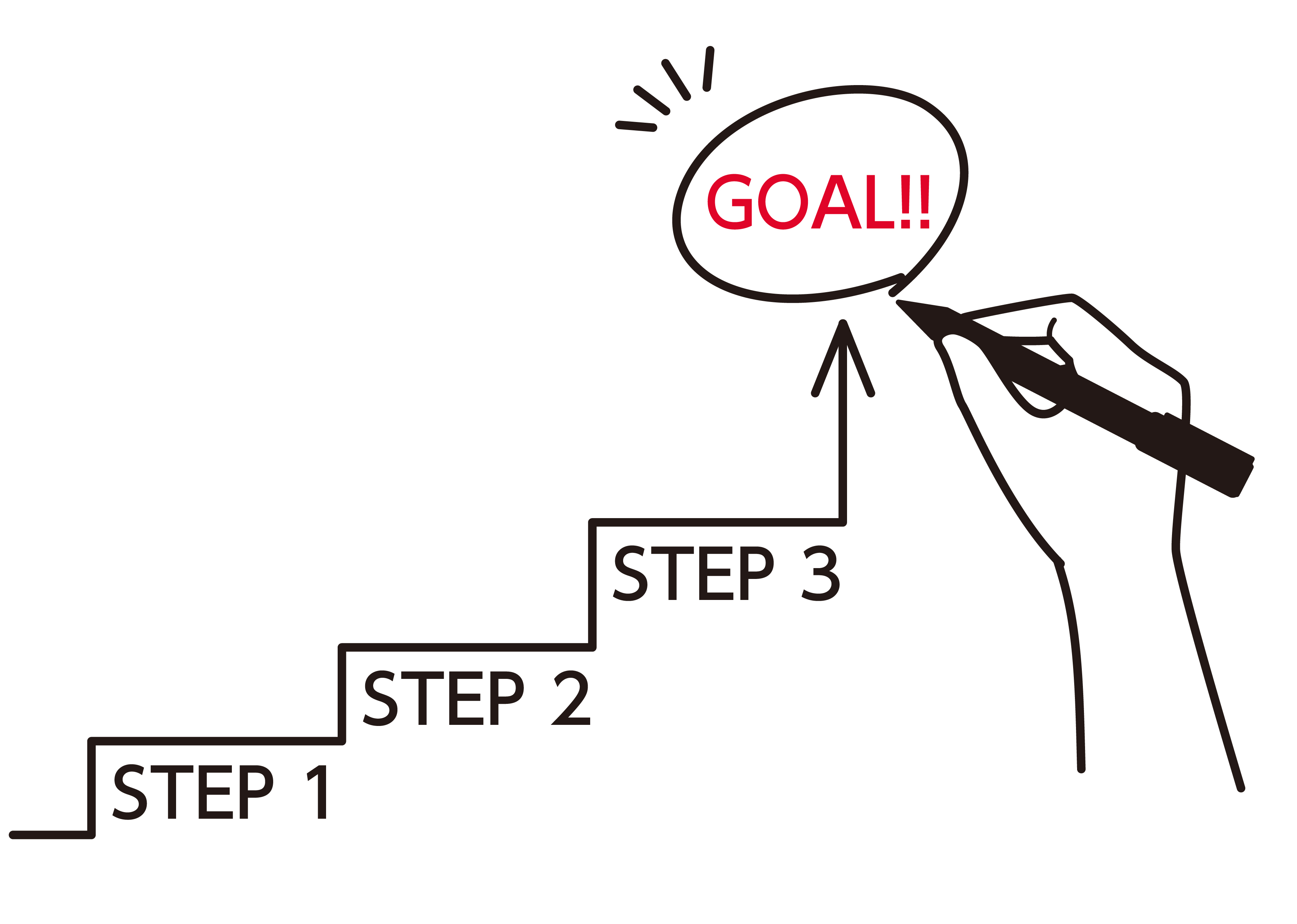 失敗しないお相手選び「条件の決め方3STEP」