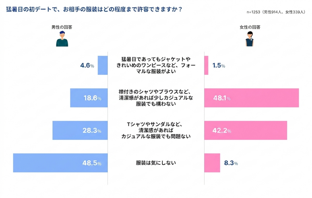 夏のデートの服装どこまで許容.png