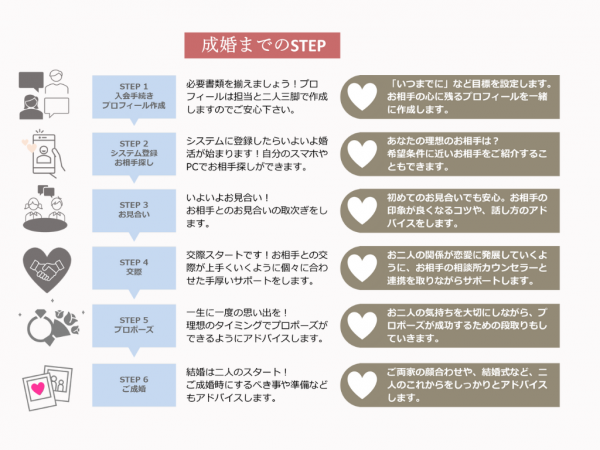 Brown Modern Timeline Chart Graph (1).png