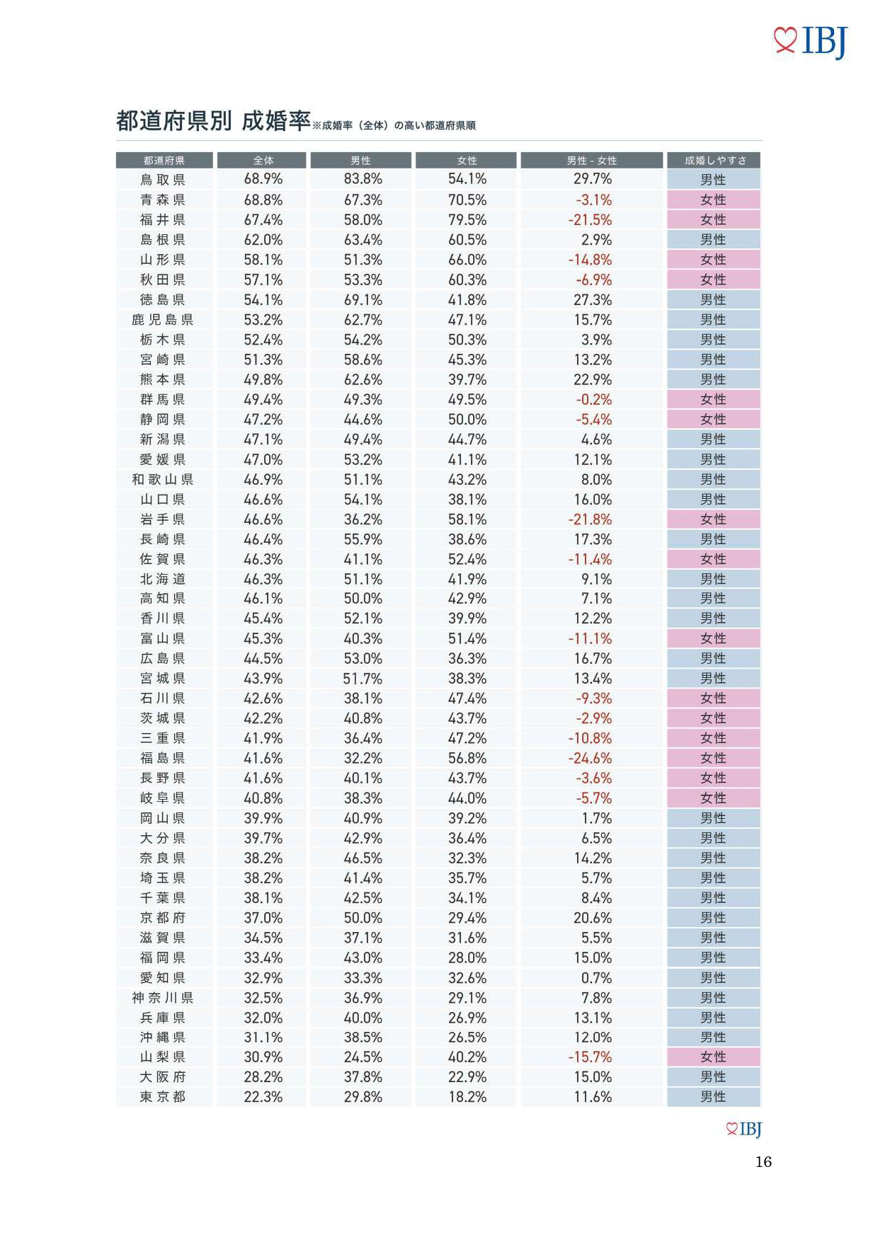 成婚白書2023_page-0017.jpg